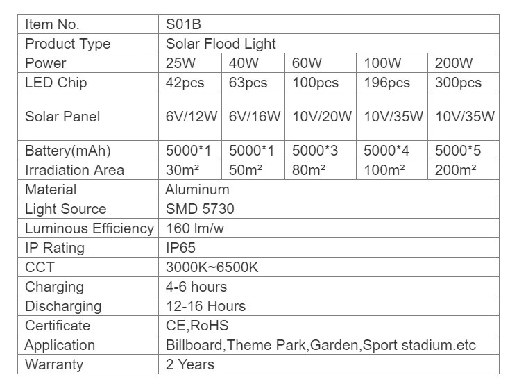 Solar Light LED 25W 50W 80W Lamps Sensor Street Lightings Garden Lawn Bulbs Energy Saving Lamp Flood Outdoor Lighting Floodlight Power System Controller Light